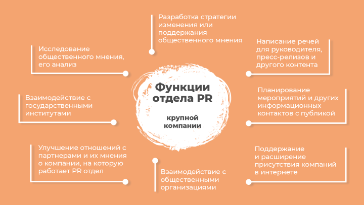 ФУНКЦИИ PR