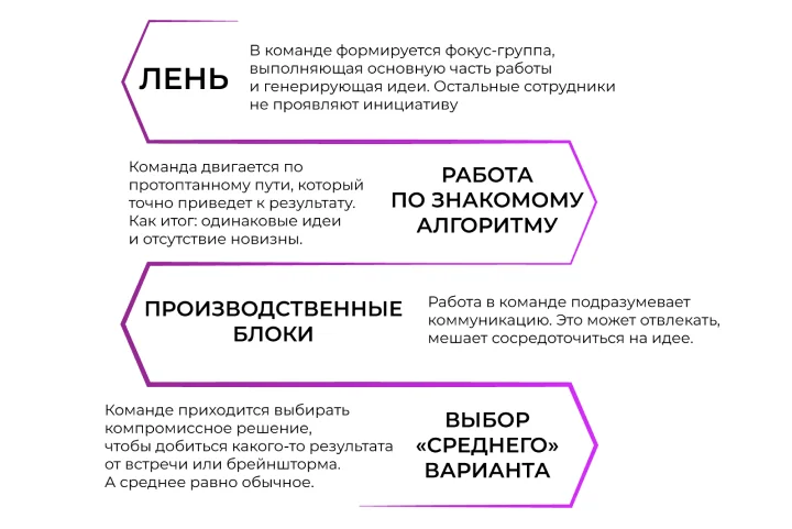 Рисунок 2. Что еще тормозит нестандартное мышление