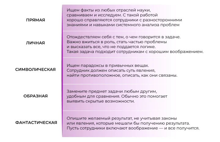 Рисунок 3. Слон на вилке: используйте метод синектики
