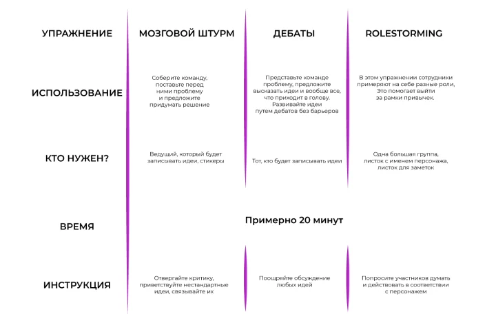 Рисунок 6. БОНУС: УПРАЖНЕНИЯ НА КРЕАТИВНОСТЬ