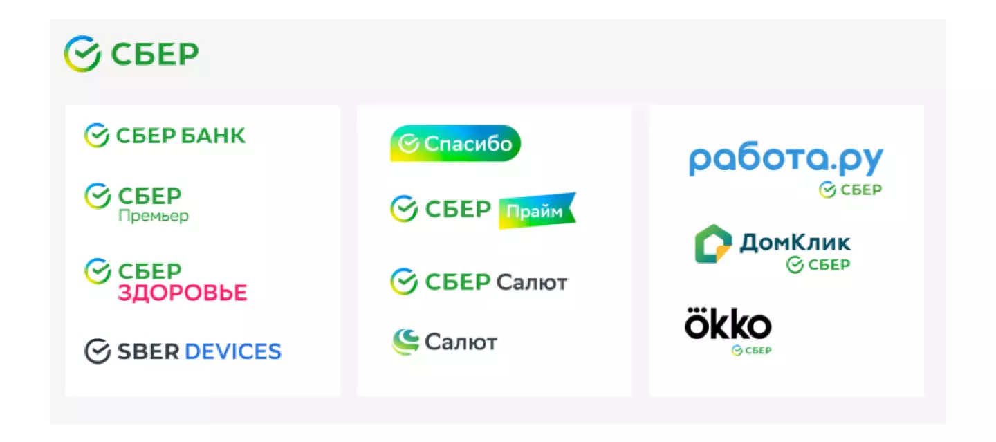 Экосистема Сбер
