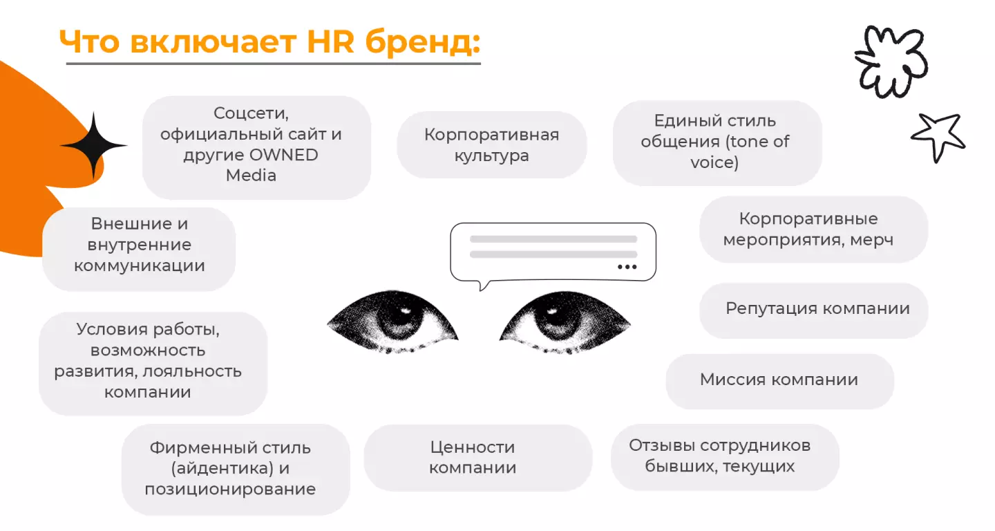 Что включает HR бренд