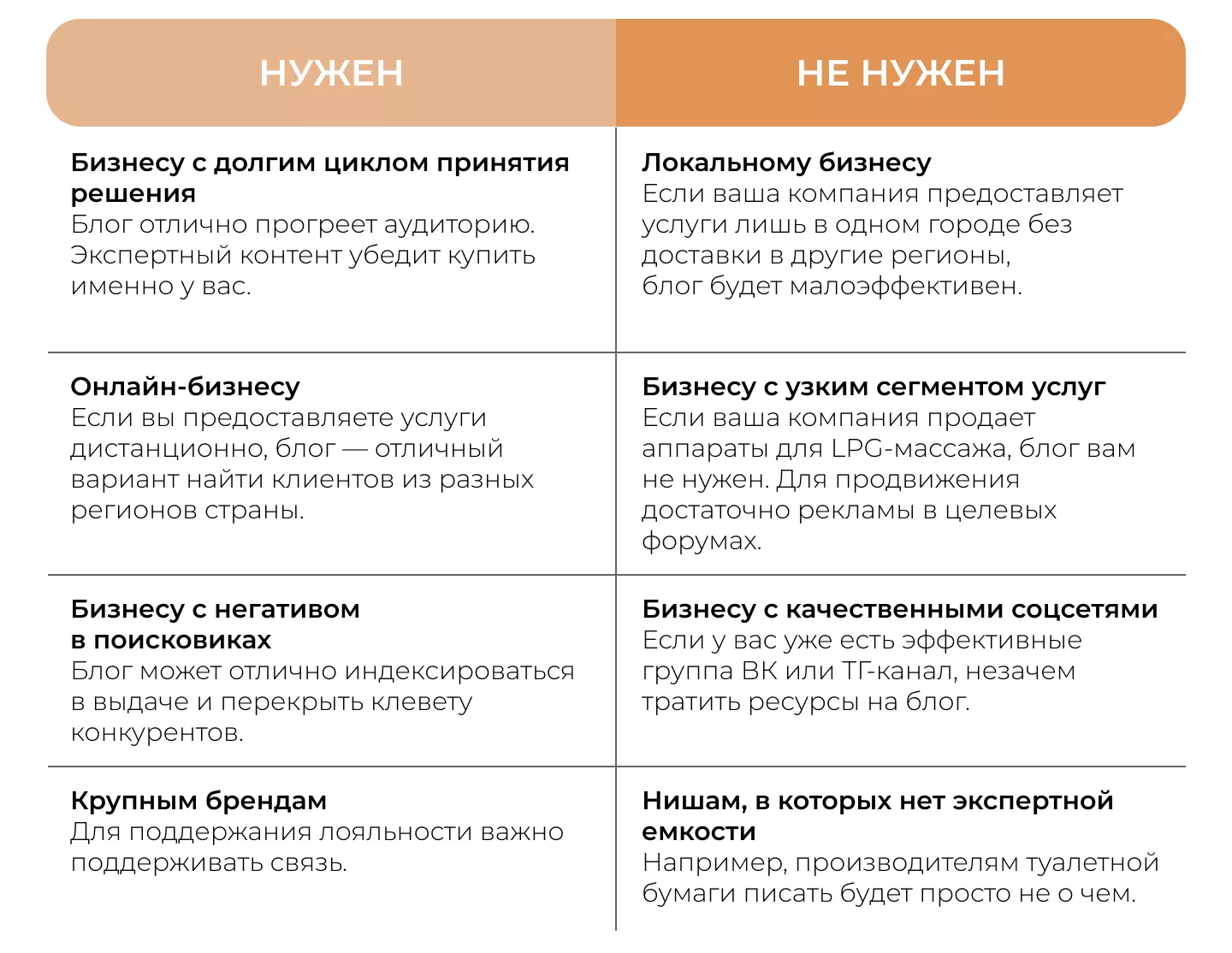 Кому нужен блог