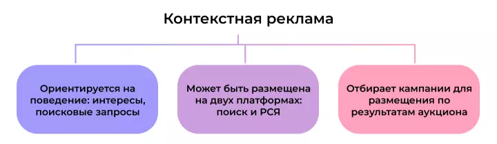 Что делает контекстная реклама