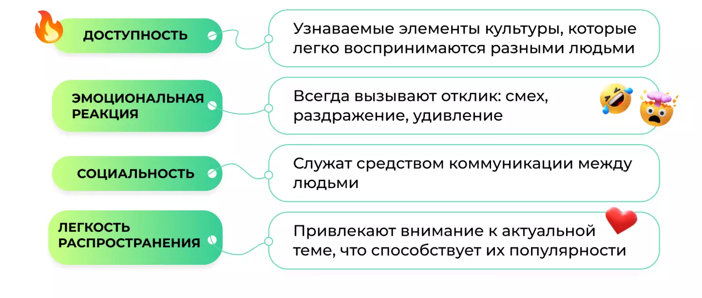 Характеристики мемов