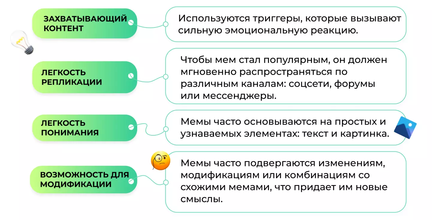 Что делает мем вирусным