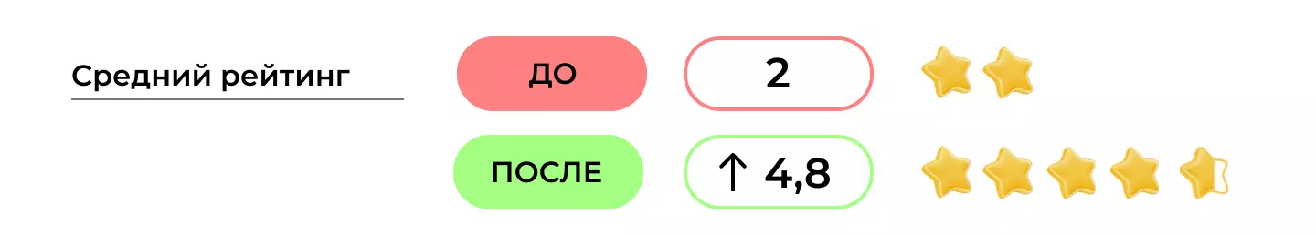 Работа с репутацией работодателя