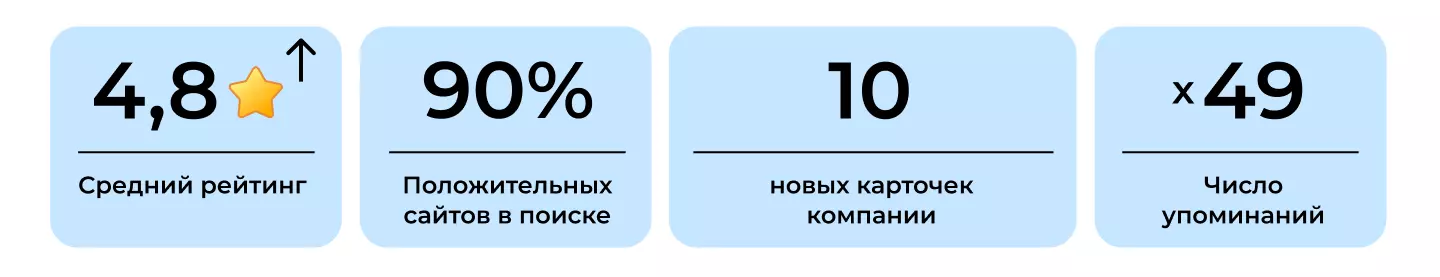 Кейс по управлению репутацией в интернете