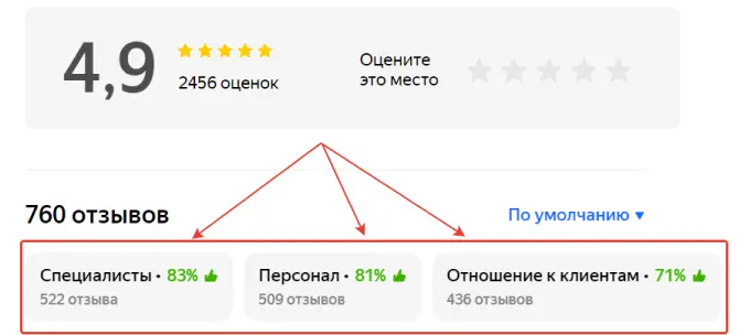 Продвижение карточки на Яндекс Картах с помощью отзывов