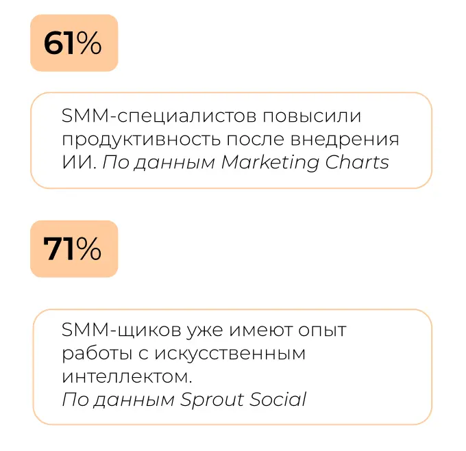 Cтатистика использования ИИ в SMM