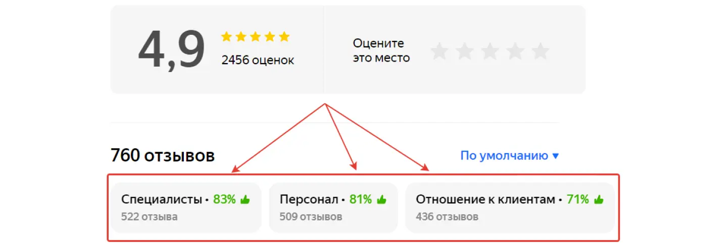 Продвижение карточки на Яндекс Картах с помощью отзывов