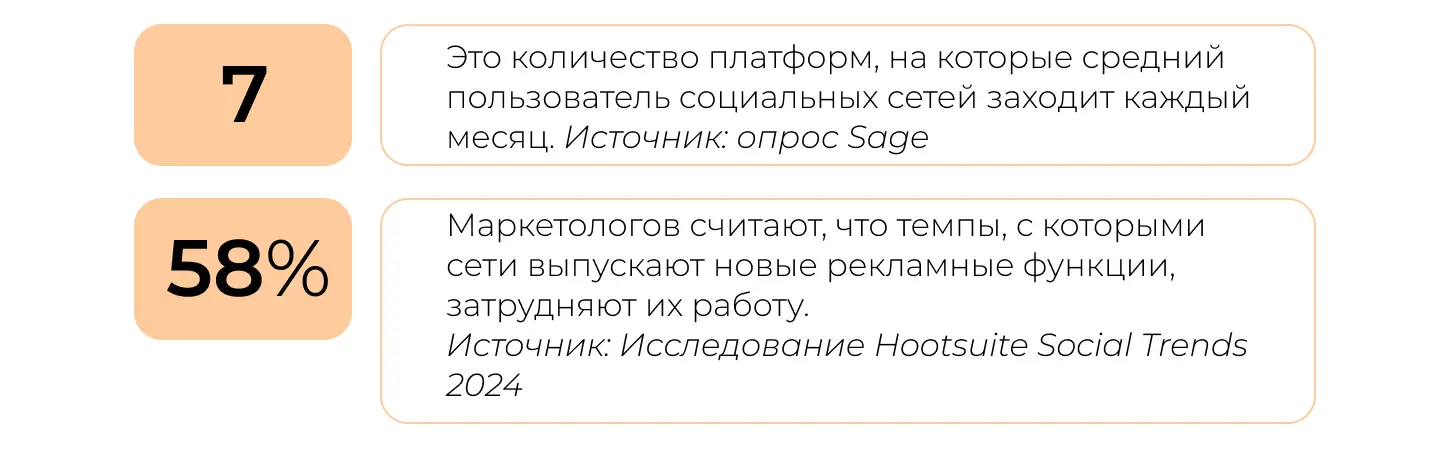 Статистика по количеству социальных сетей