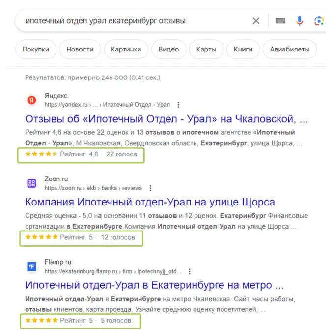 Пример поисковой выдачи по репутационному запросу об агентстве недвижимости