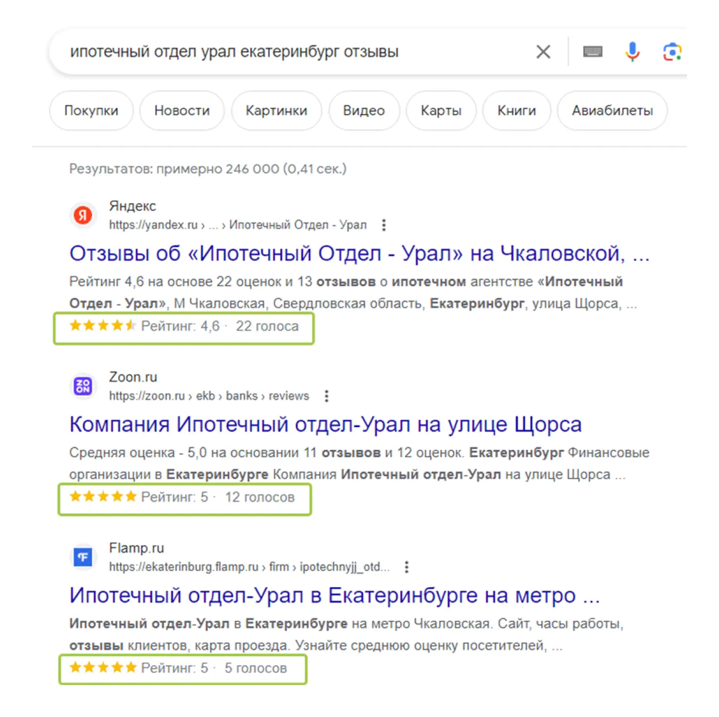 Пример поисковой выдачи по репутационному запросу об агентстве недвижимости
