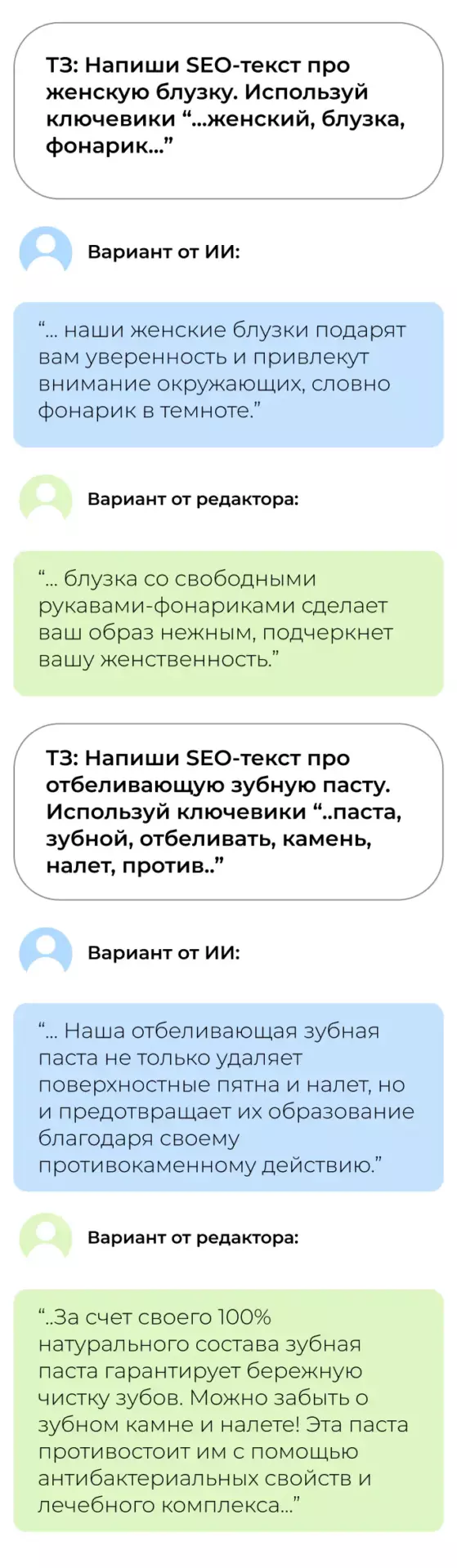 Примеры использования нейросетей для текстов на маркетплейсах