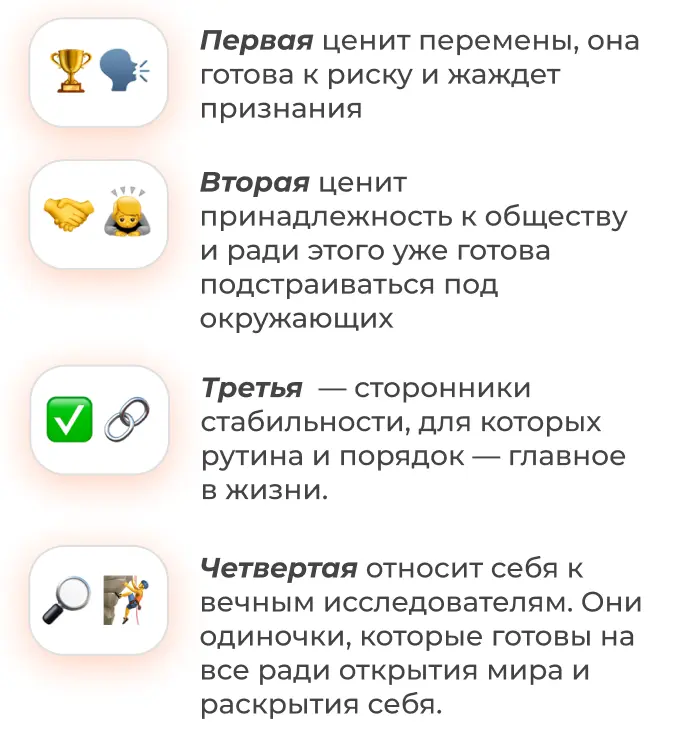 Классификация архетипов бренда