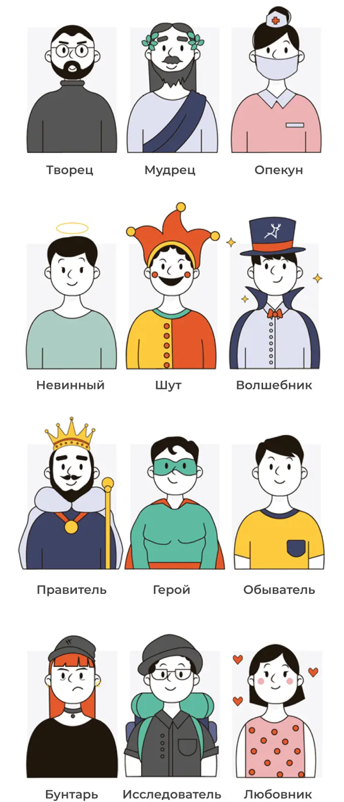 12 типов архетипов бренда