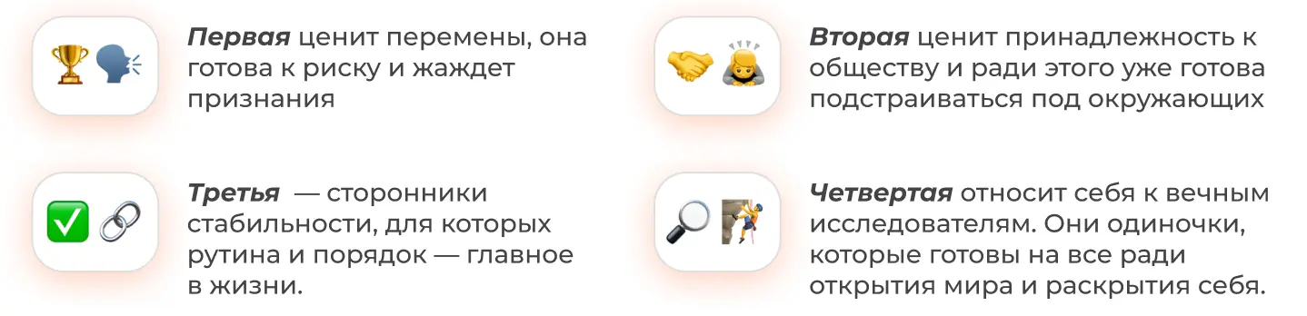 Классификация архетипов бренда