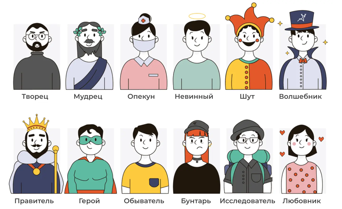 12 типов архетипов бренда