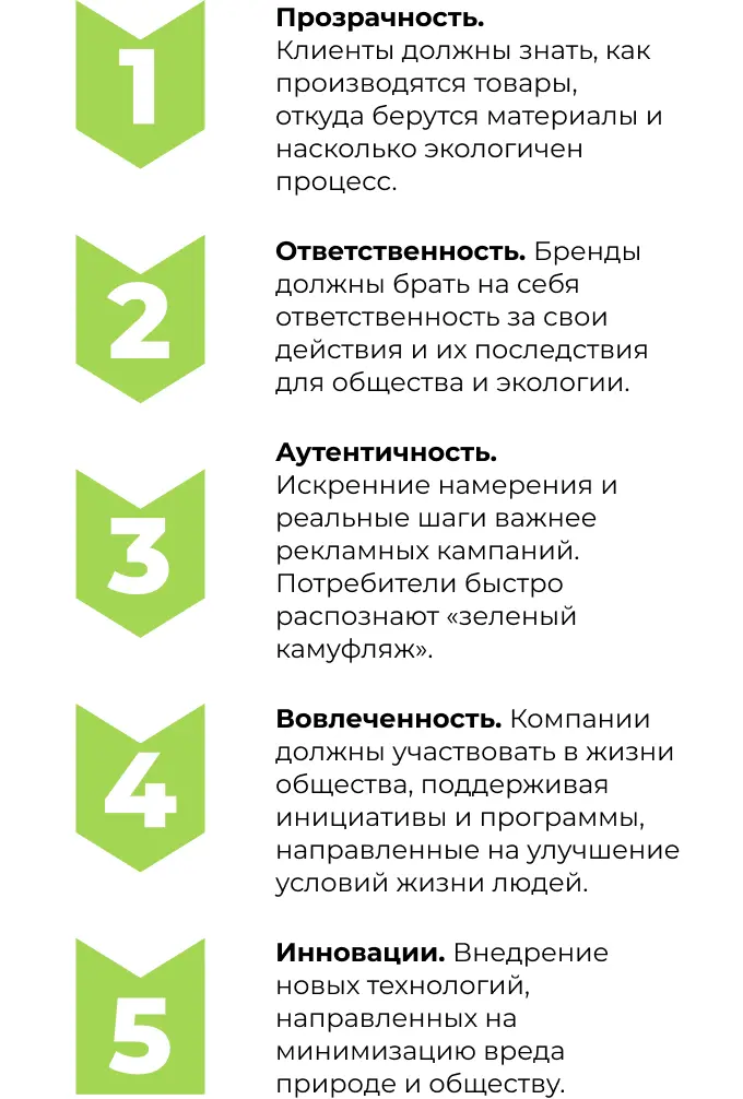 Принципы социально-этичного маркетинга