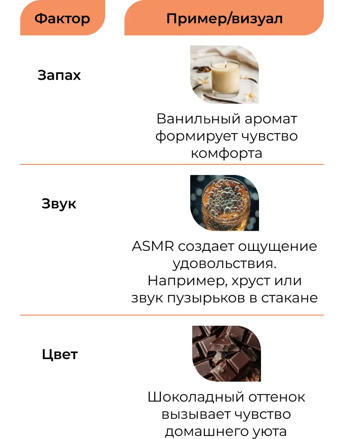 Влияние нейромаркетинга на потребителя: чувство удовольствия