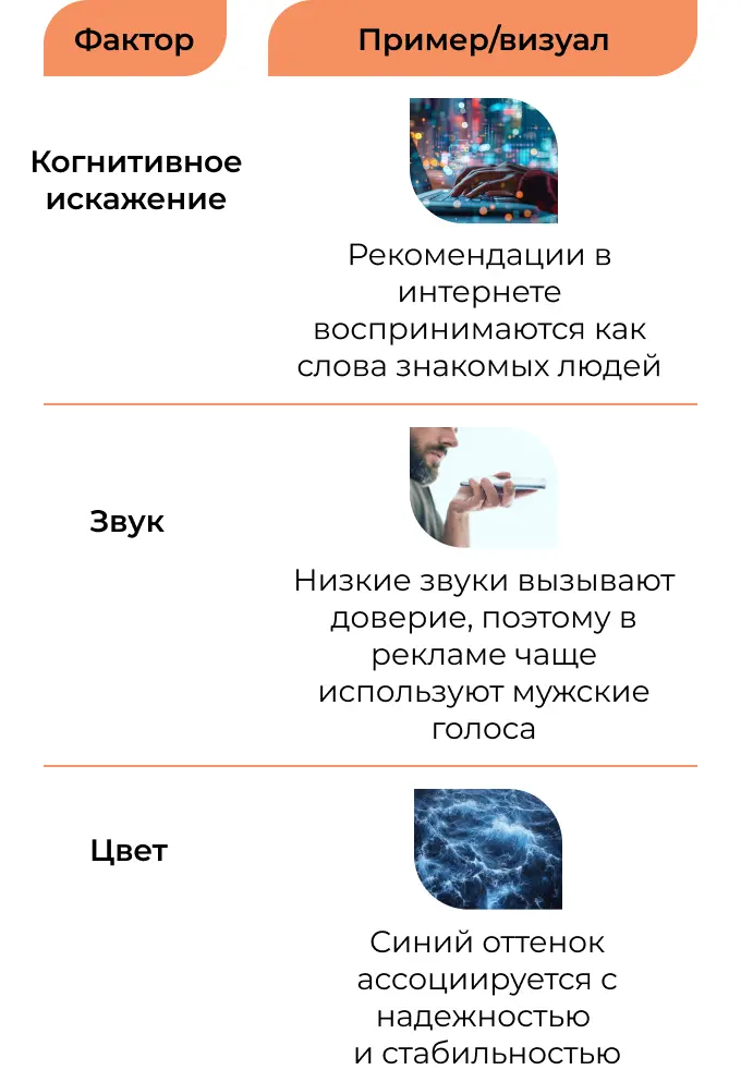 Влияние нейромаркетинга на потребителя: доверие