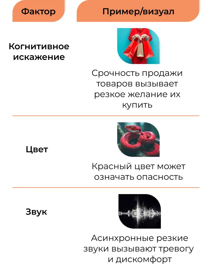 Влияние нейромаркетинга на потребителя: чувство страха