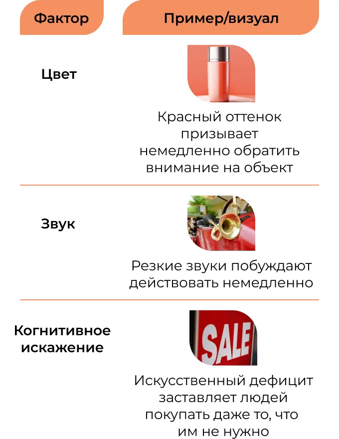 Влияние нейромаркетинга на потребителя: побуждение к действию