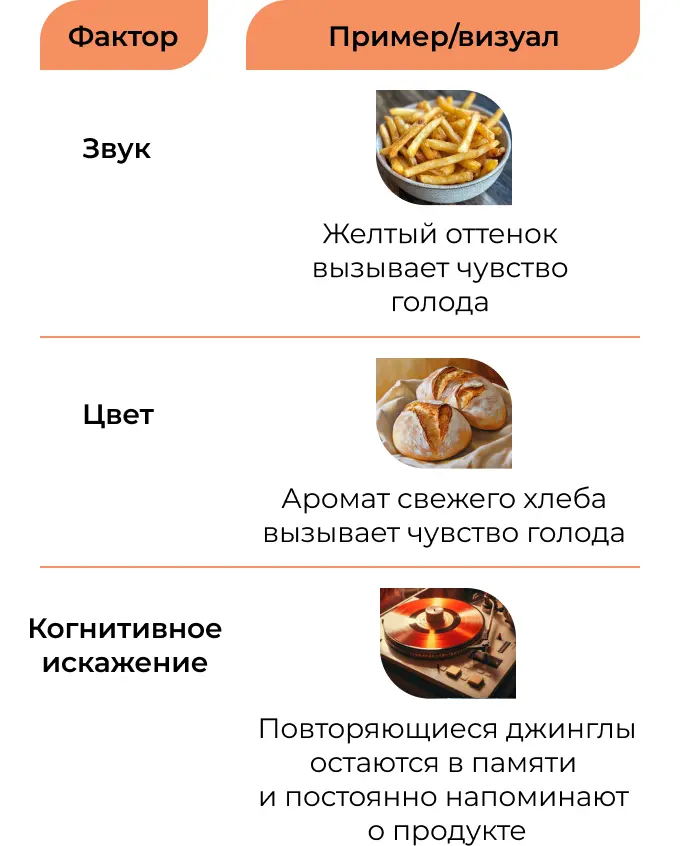 Влияние нейромаркетинга на потребителя: стимул к потребности.