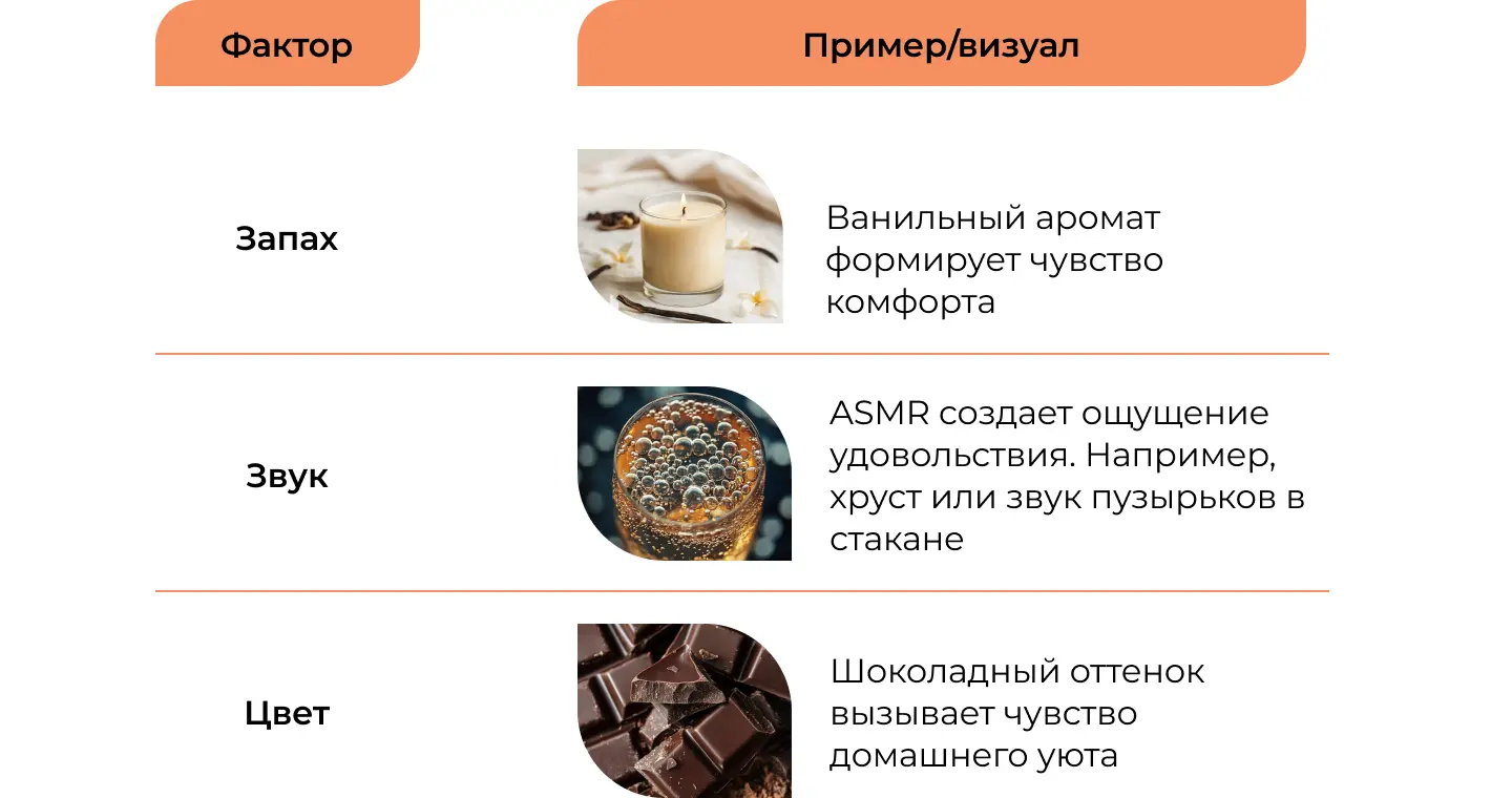 Влияние нейромаркетинга на потребителя: чувство удовольствия