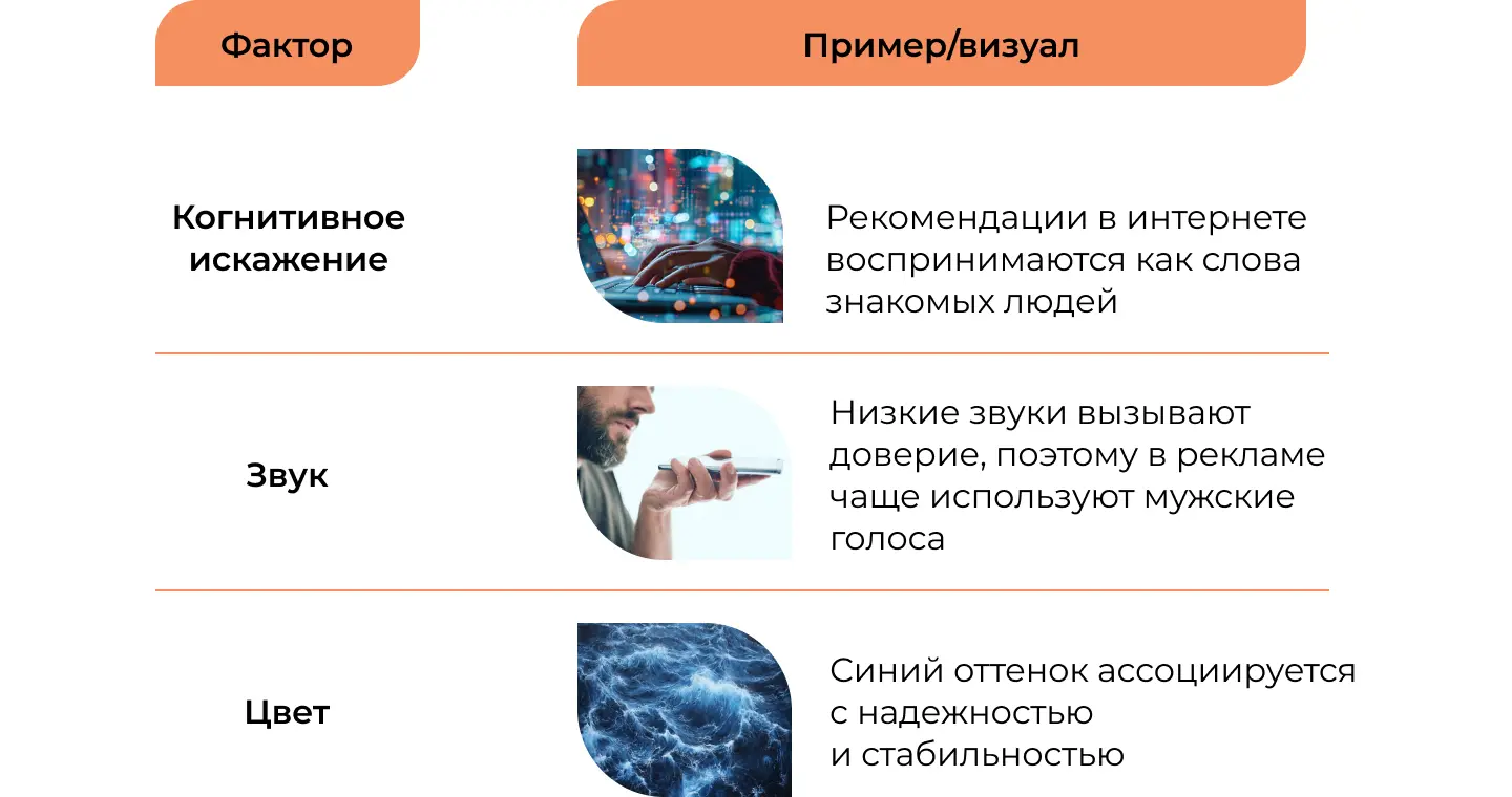 Влияние нейромаркетинга на потребителя: доверие