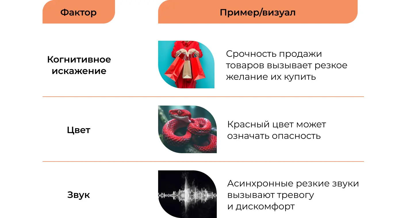 Влияние нейромаркетинга на потребителя: чувство страха