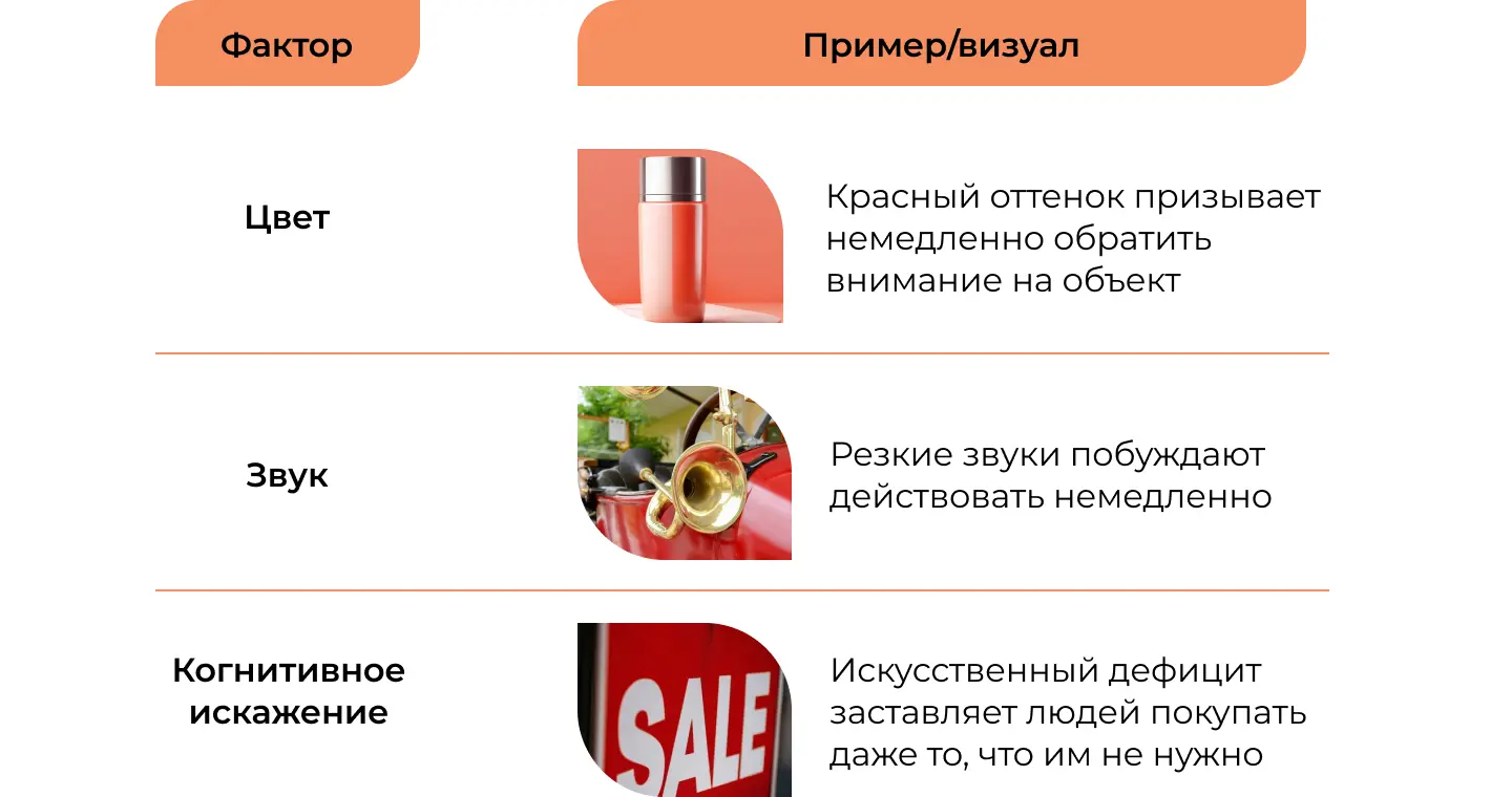 Влияние нейромаркетинга на потребителя: побуждение к действию