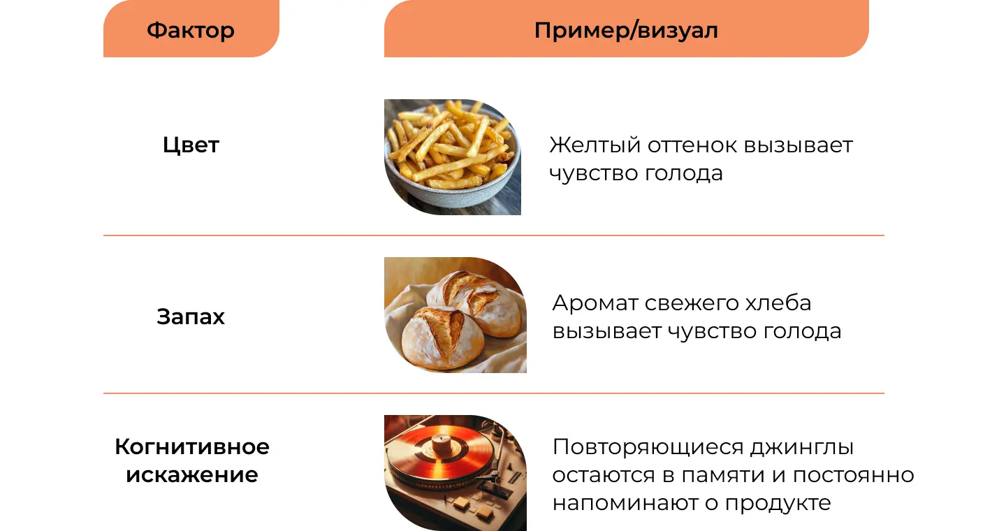Влияние нейромаркетинга на потребителя: стимул к потребности.