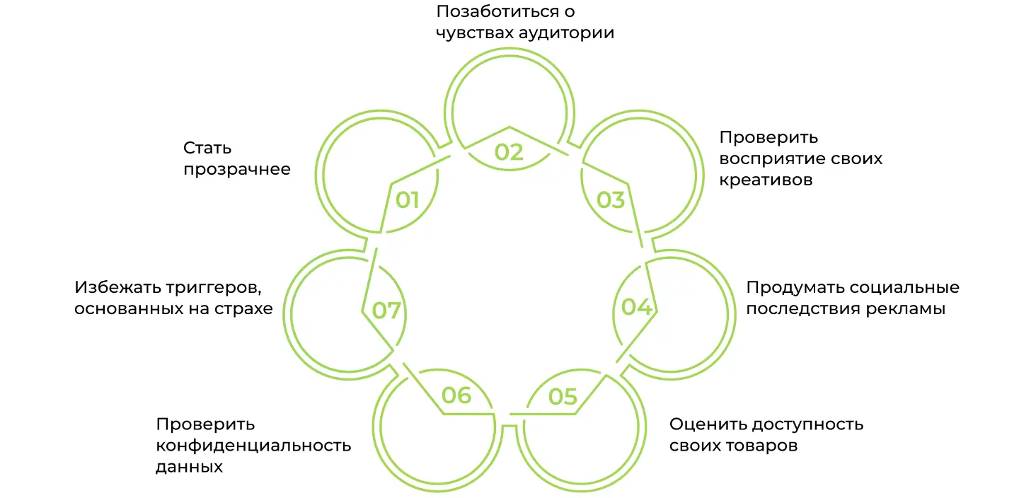 Как внедрить концепцию социально-этичного маркетинга в рекламу