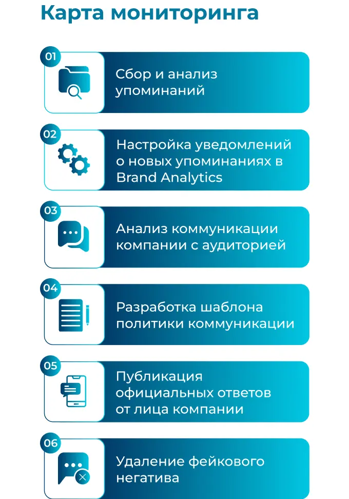 Карта мониторинга упоминаний: как увидеть проблемы с репутацией