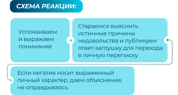 Мониторинг упоминаний: как разрабатывать сценарии реагирования