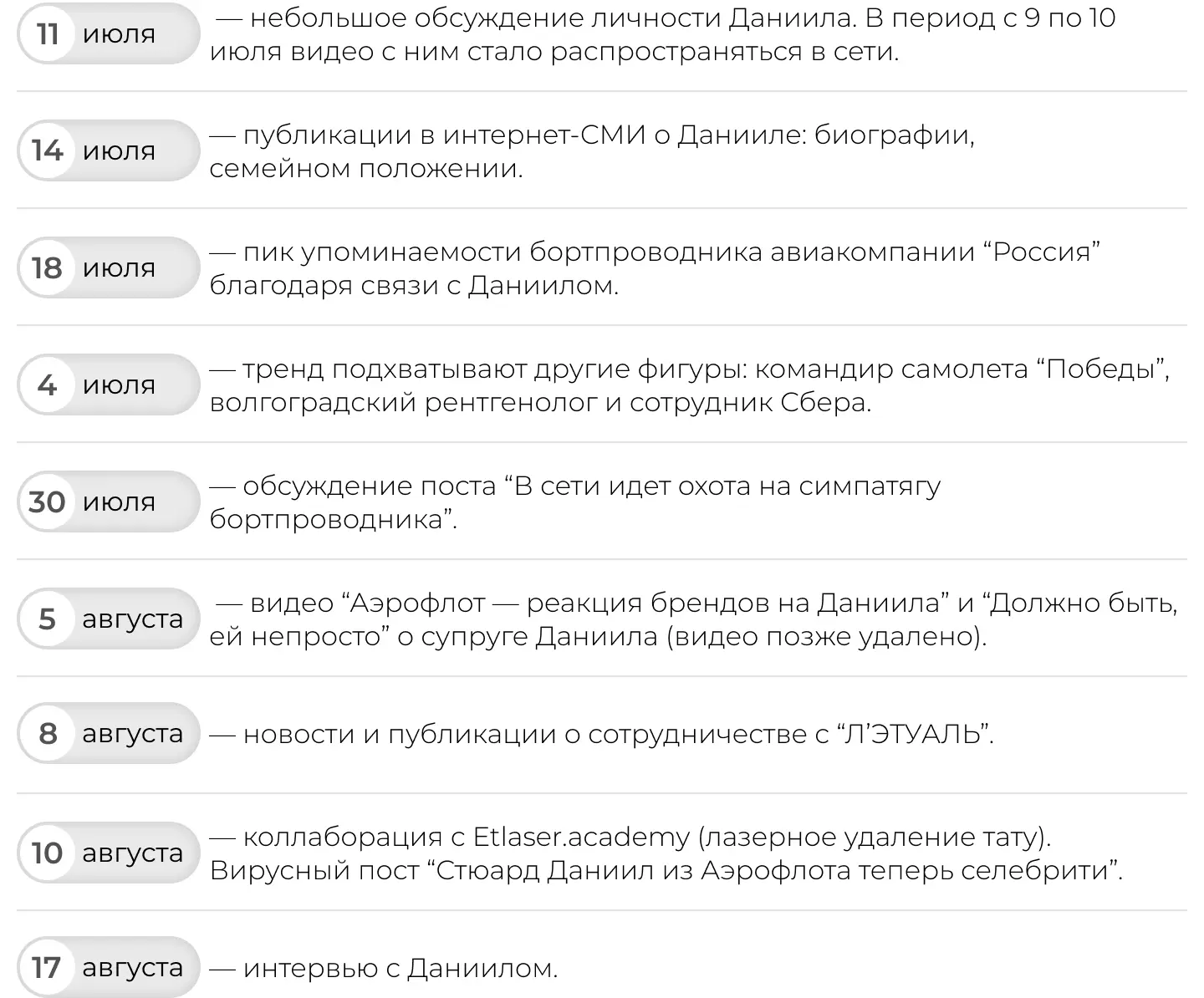 Бортпроводник “Аэрофлота”: хронология хайпа