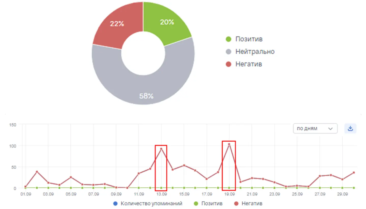 Бортпроводник “Аэрофлота”: данные Brand Analytics