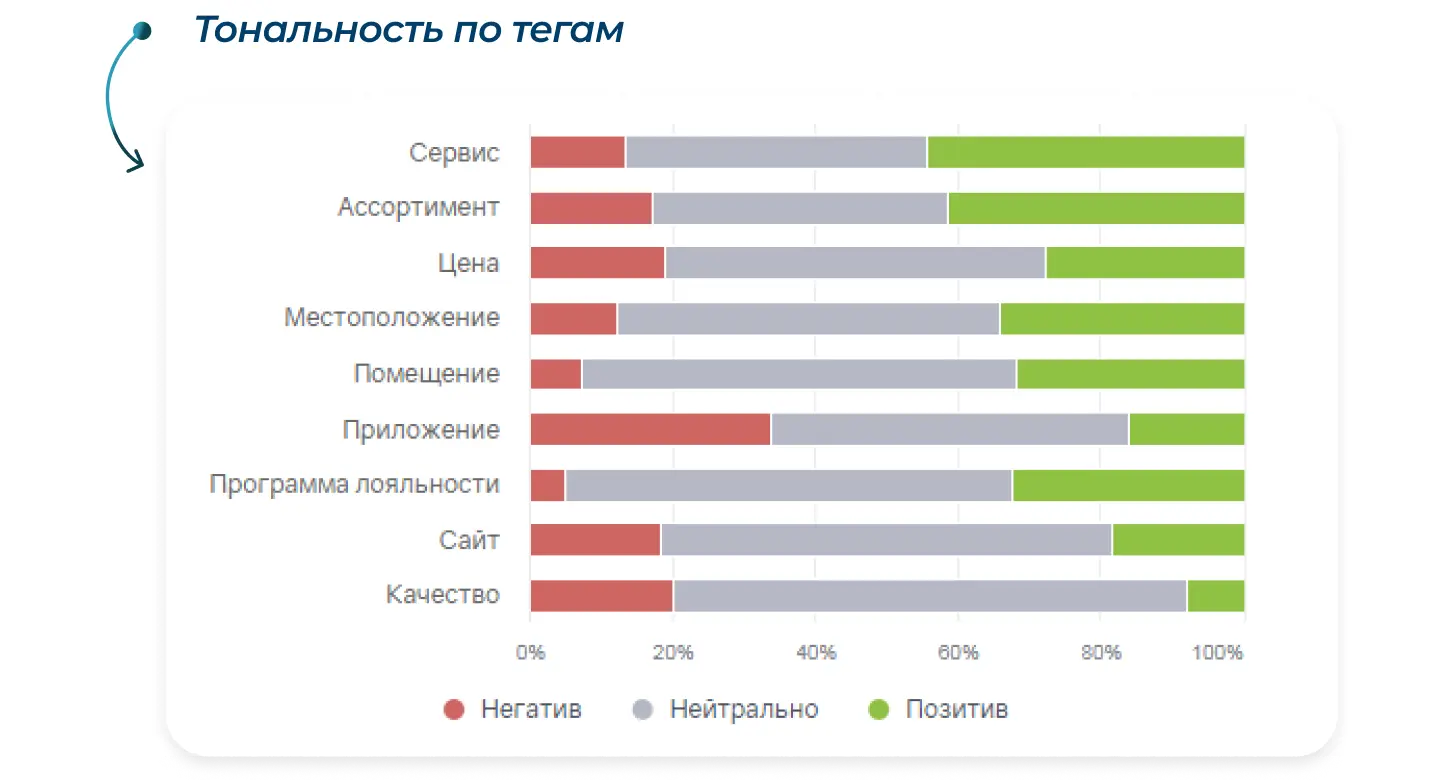 Мониторинг упоминаний: поиск обсуждаемых тем