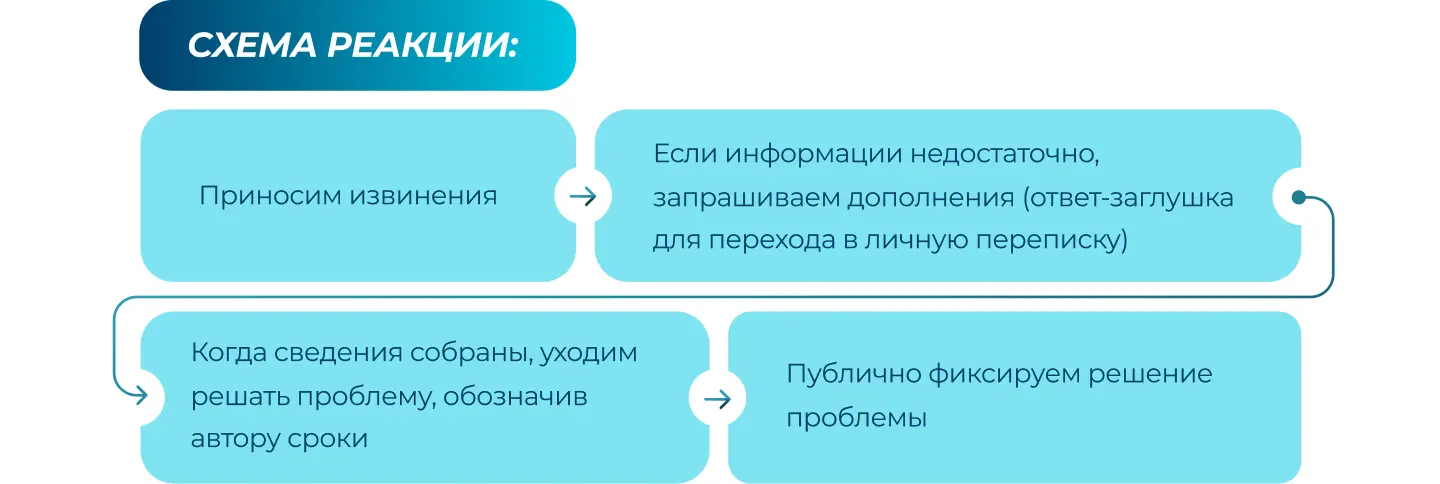 Мониторинг упоминаний: как разрабатывать сценарии реагирования