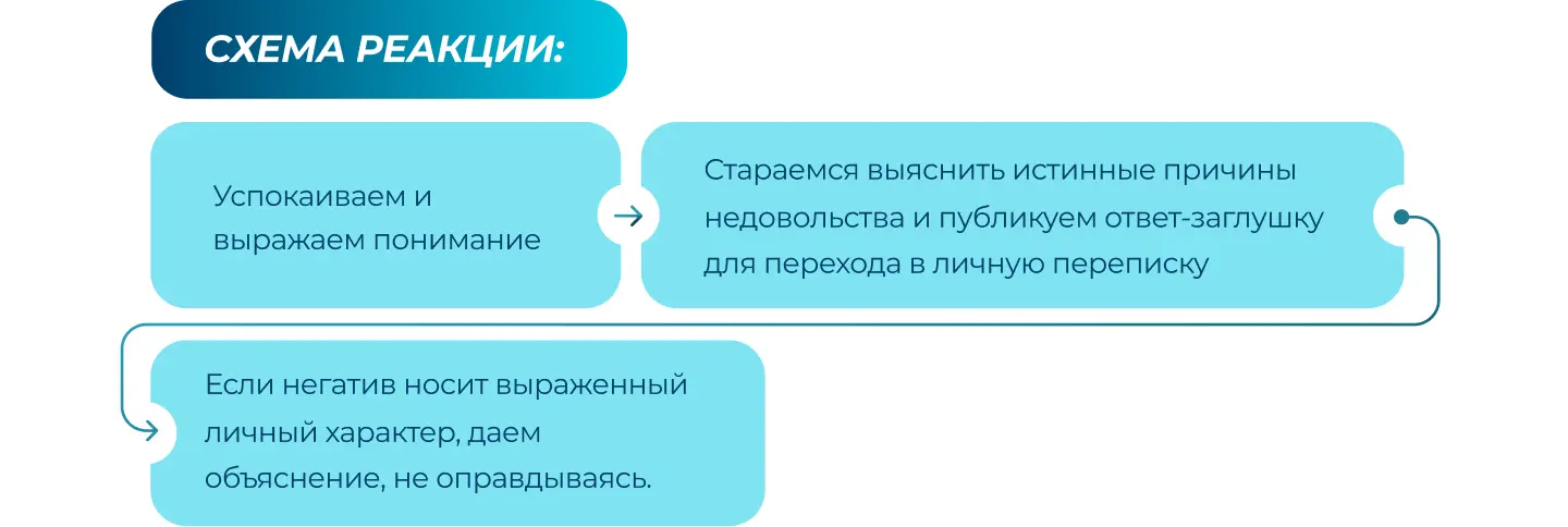 Мониторинг упоминаний: как разрабатывать сценарии реагирования