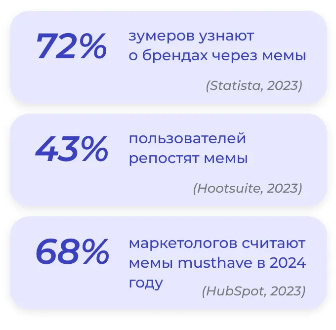 Как мемы влияют на восприятие покупателей