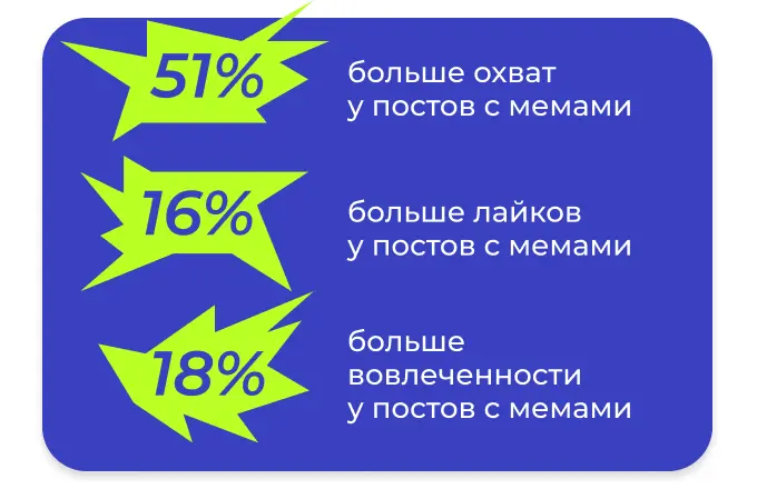 Исследование мемов в 2025 году