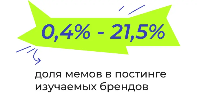 Статистика по мемам в 2025 году