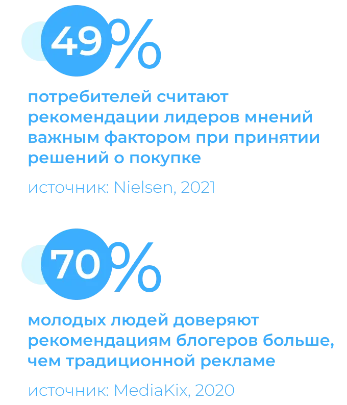 Влияние лидеров общественного мнения: статистика