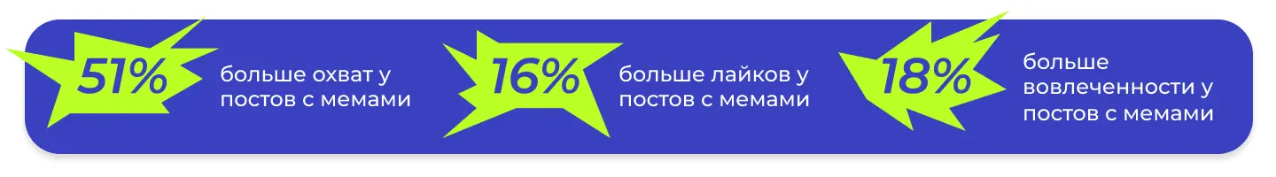 Исследование мемов в 2025 году