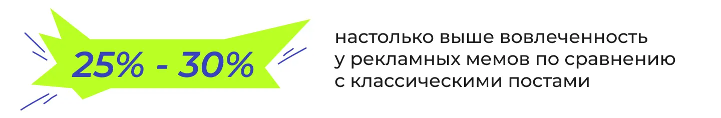 Влияние мемов на вовлеченность в рекламу: исследование Markway и BidFox