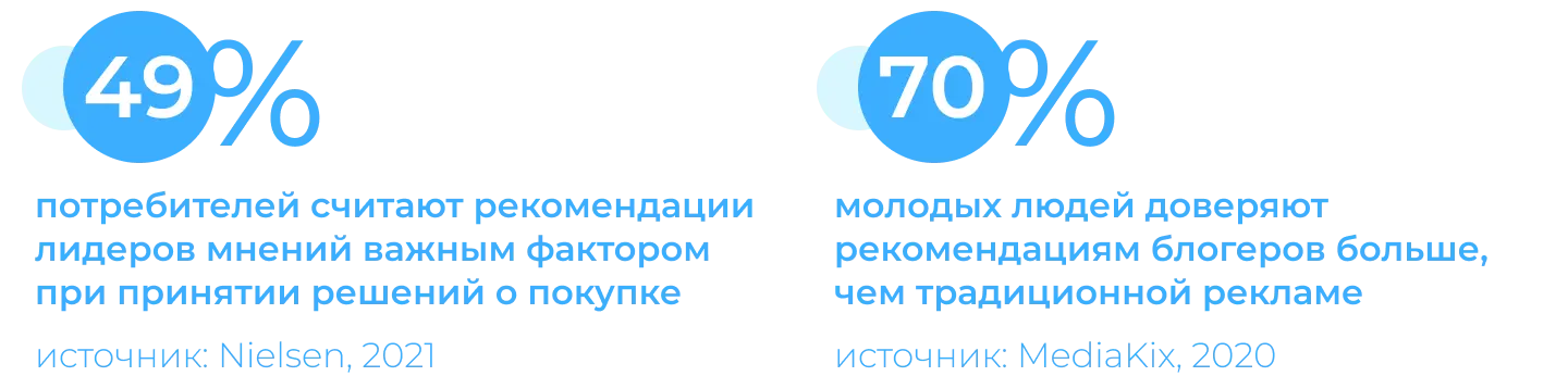 Влияние лидеров общественного мнения: статистика