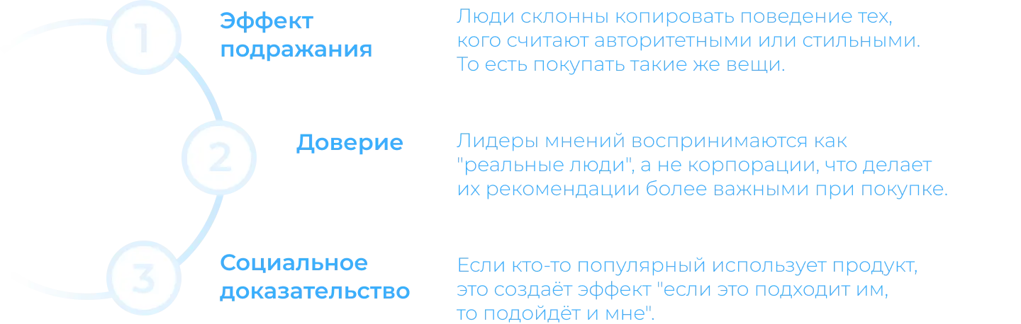Почему лидеры общественного мнения влияют на принятие решения о покупке